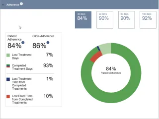 Vantive CONNECT Analytics dashboard