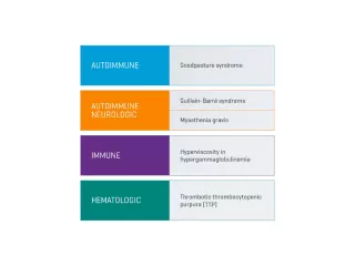 Autoimmune: Goodpasture syndrome Autoimmune neurologic: Guillain-Barré syndrome, Myasthenia gravis Immune: Hyperviscosity in hypergammaglobulinemia Hematologic: Thrombotic thrombocytopenic purpura (TTP)