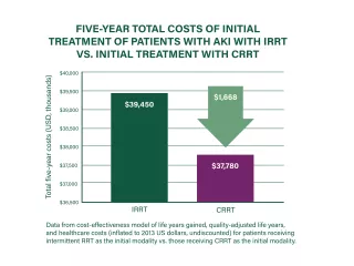 Graph of Five Year Total Costs of Initial Treatment
